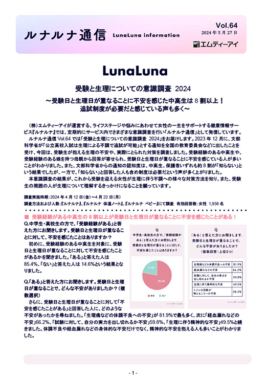 ルナルナ通信 vol64 受験と生理についての意識調査 2024