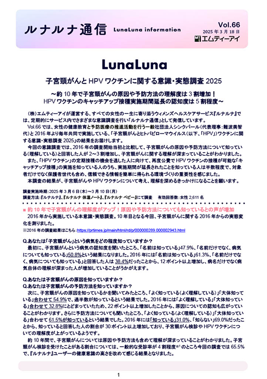 ルナルナ通信 vol66 意識・実態調査