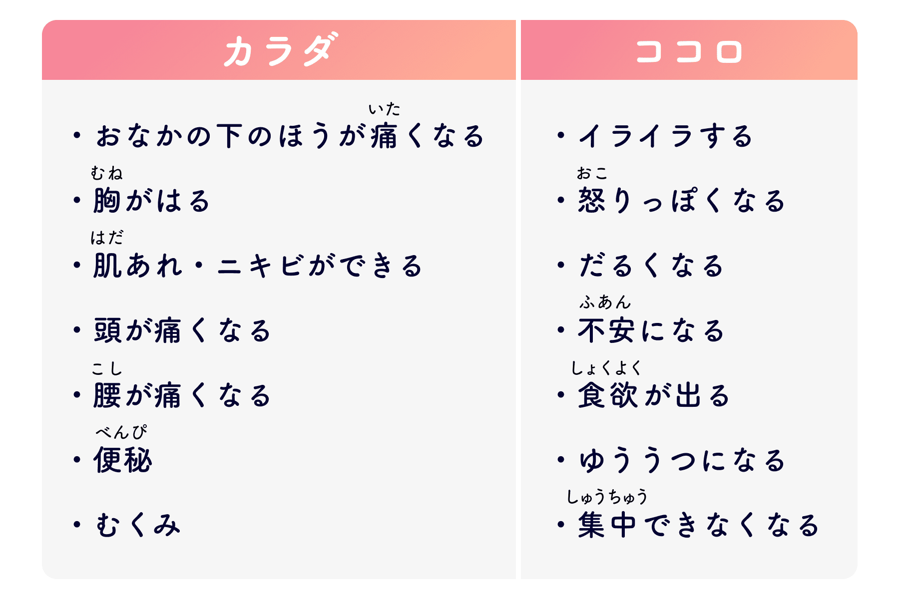 月経前症候群（PMS）の主な症状