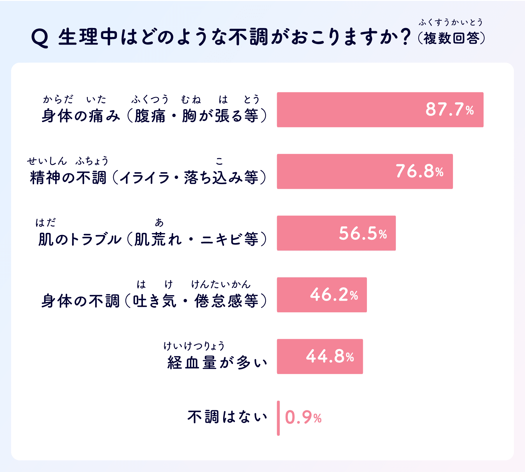 イラスト：18歳未満の女性に行ったアンケート結果