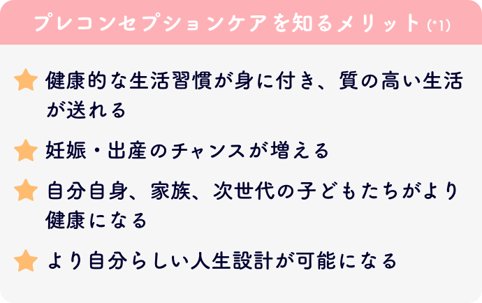 プレコンセプションケアを知るメリット (*1)