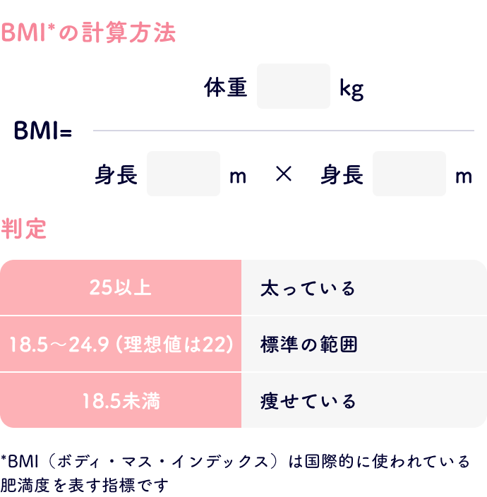 BMIの計算方法