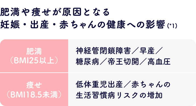 肥満や痩せが原因となる妊娠・出産・赤ちゃんの健康への影響