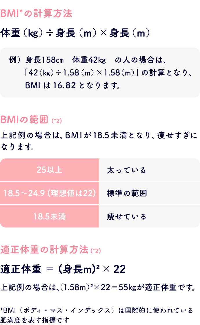 BMIの計算方法