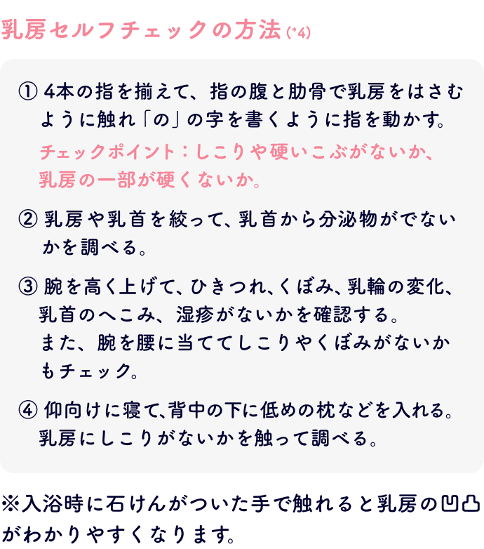 図:乳房セルフチェックの方法*4