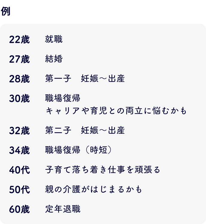 今後の人生プラン例