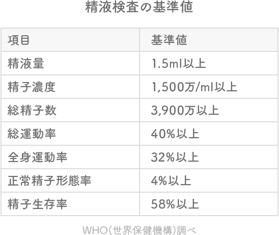 男性不妊について