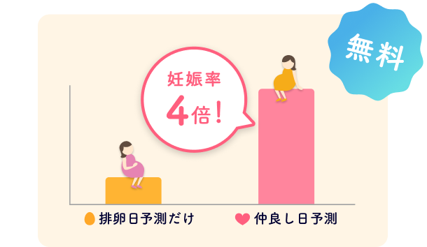 【無料】仲良し日予測イメージ