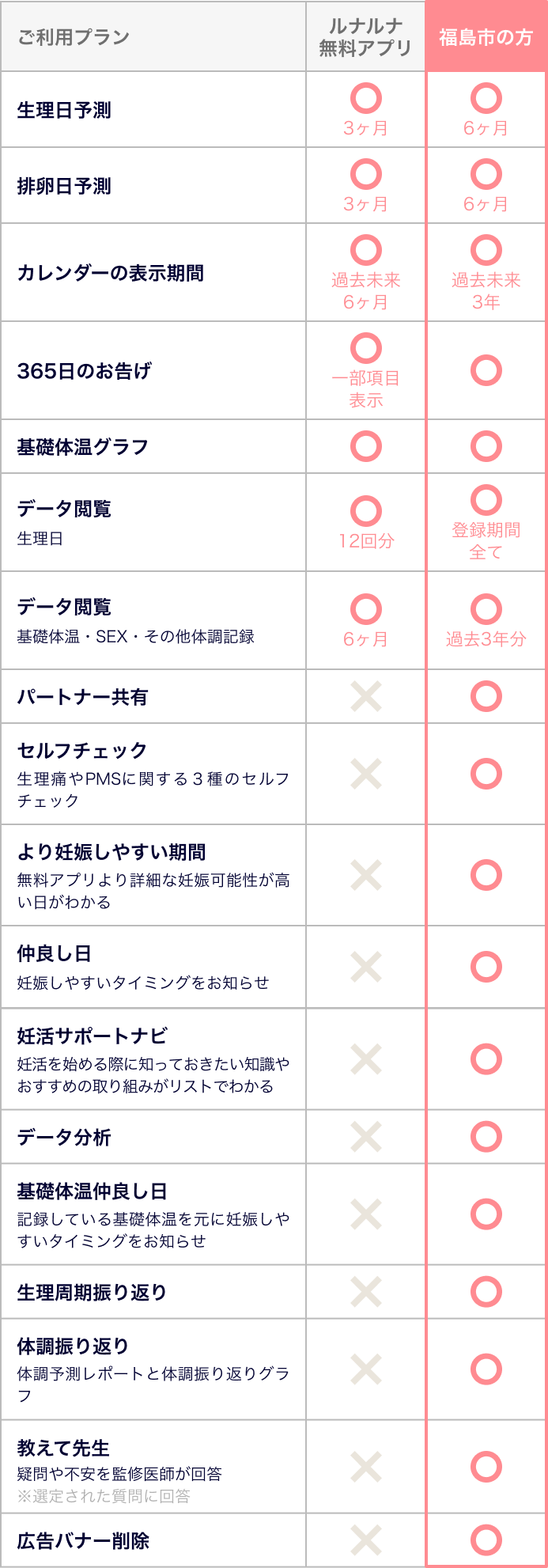 各種機能リスト