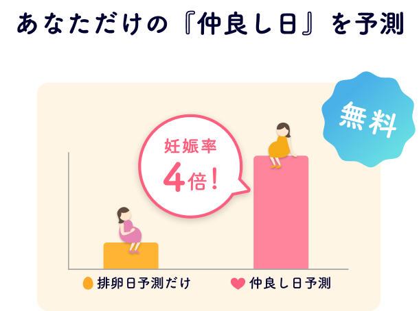 あなただけの『仲良し日』を予測