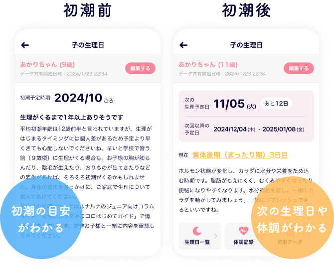 ルナルナアプリ画面