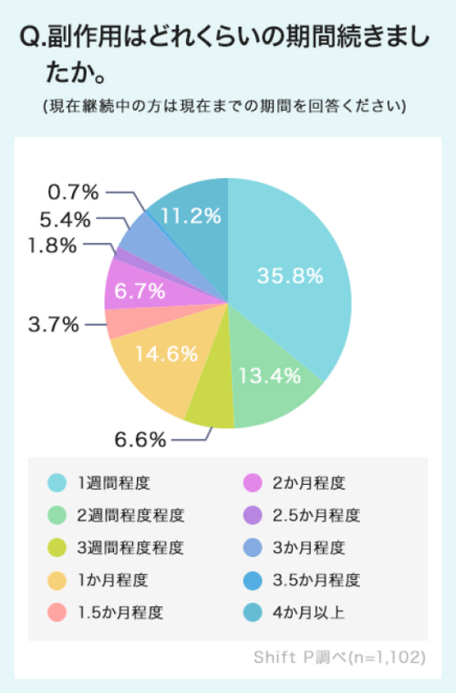 chart03